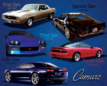 Tin Sign - Camaro Generations