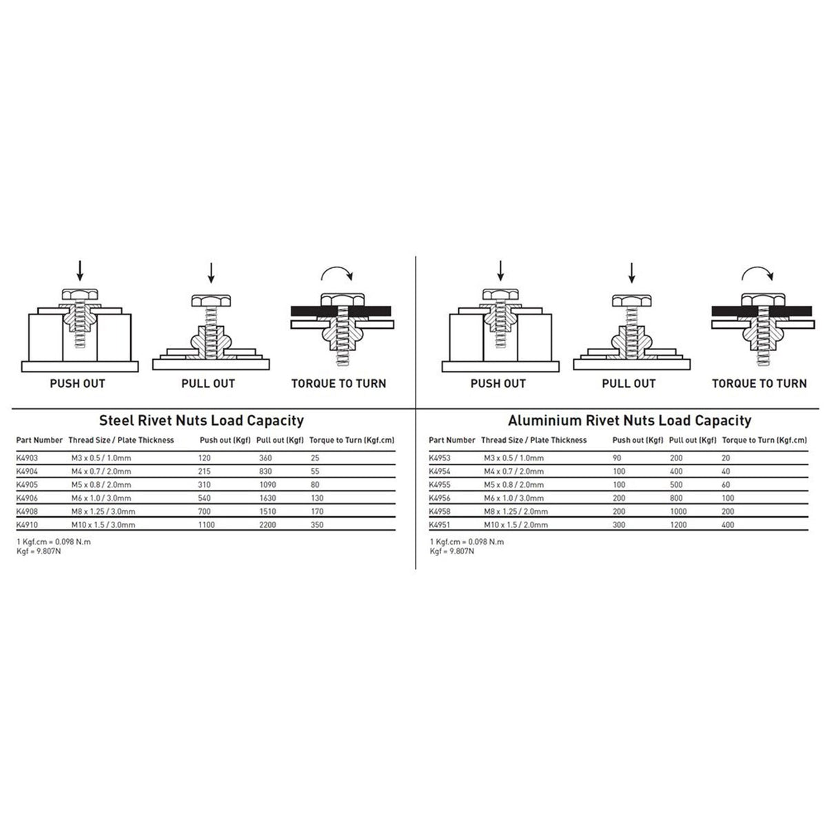 Kincrome Nut Riveter Twin Handle 68 Piece - diagram