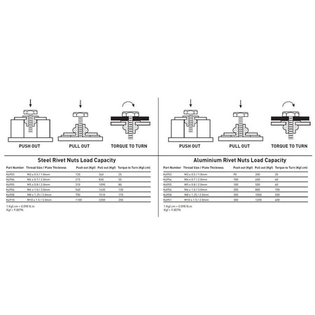 Kincrome Nut Riveter Twin Handle 68 Piece - diagram